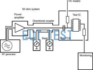 IC Integrated Circuit EMC DPI Test Methods