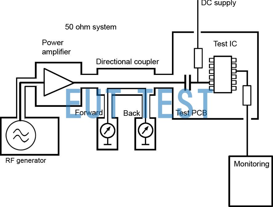 图 1 DPI-Methode nach der IEC 62132-4