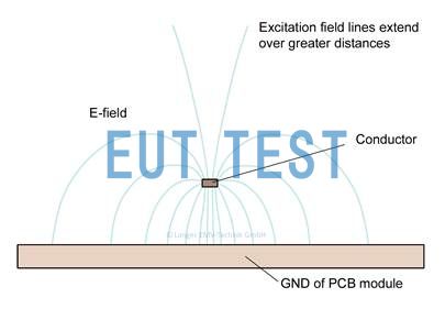 图 1 PCB 走线的电场