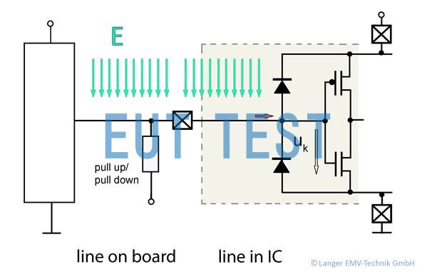 Figure 10 Coupling the E-field into the conductors of an electronic module or IC