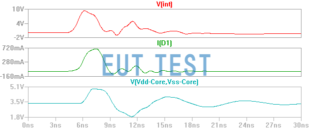 Fig. 10 Curve shapes for LTSpice simulation using high impedance probe P301