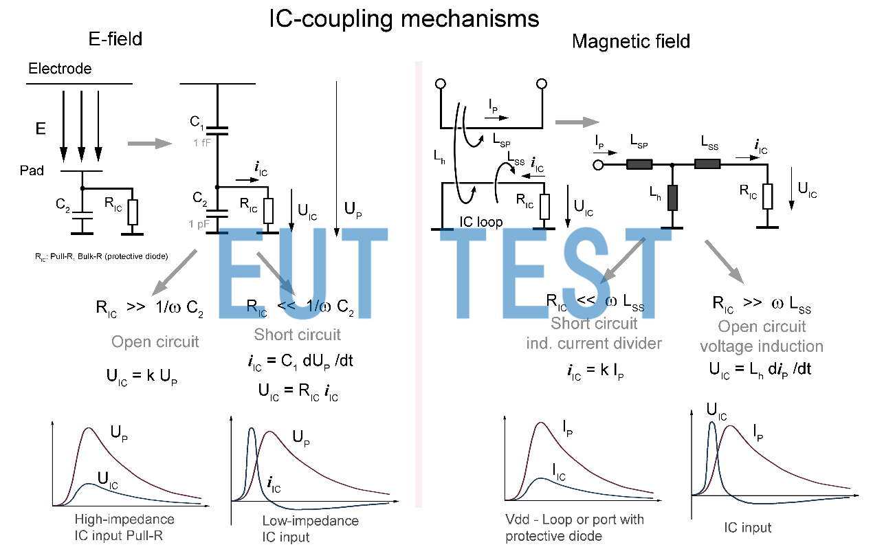 Fig. 11 Operating region of the IC coupling mechanism: current-voltage-divider/differential