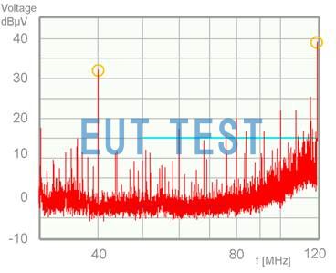 图11 使用模拟车载电源系统测量 IC 02 应用