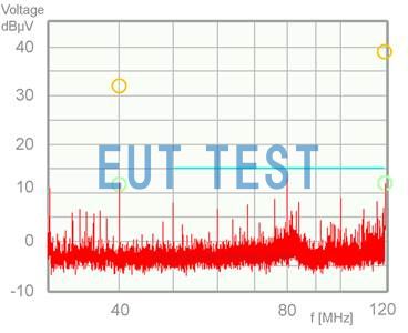 Fig. 13 Verification measurement after countermeasures: IC 02 Shielding prevents electric field coupling output.