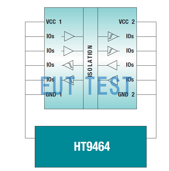 图1：HT9464 用于测试 VIOTM 和 VISO :最大瞬态隔离电压 （VIOTM） 和隔离承受电压（VISO）