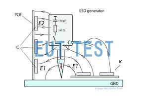 Fig. 2 A magnetic and an electrical interference field are induced.