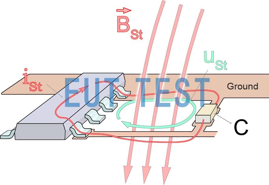 Fig. 2 Interference with a network of lines on an electronic board by means of a magnetic field.