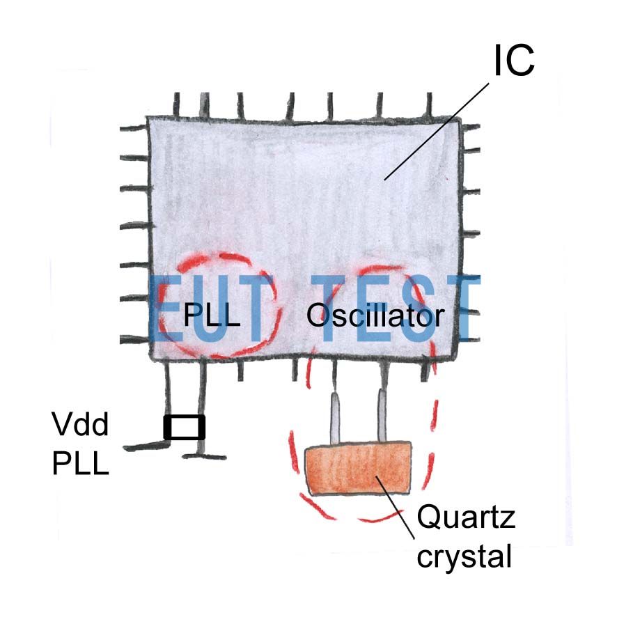 Fig. 2 Sensitive areas of the microcontroller detected with field sources