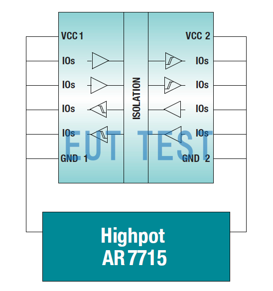 图2： AR7715 加速应力寿命测试的设置。