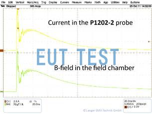 Fig. 3 Current variation with time for interference triggered by ESD generator (top)