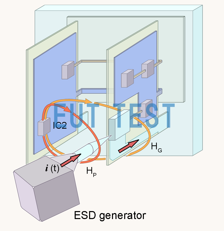 Fig. 3 Mechanism of magnetic field coupling in electrical equipment