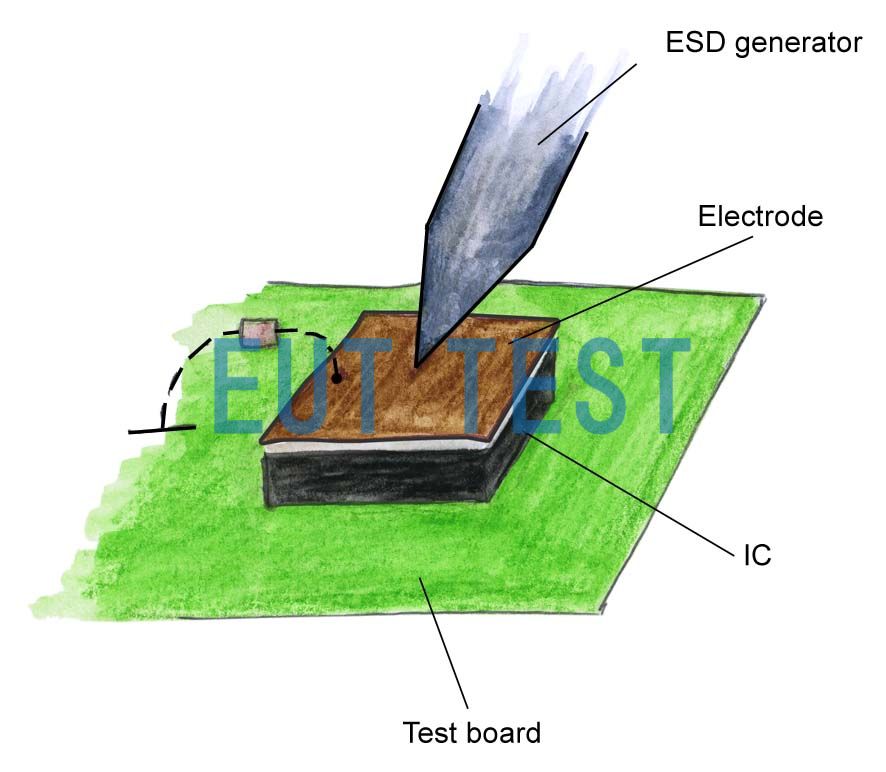 Fig. 4 Sensitive areas of the microcontroller detected with field sources