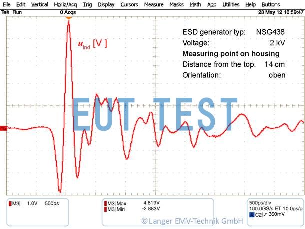 图 5由 ESD 发生器外壳产生的场 B2 在 8 mm2 的导体回路中感应出的电压。