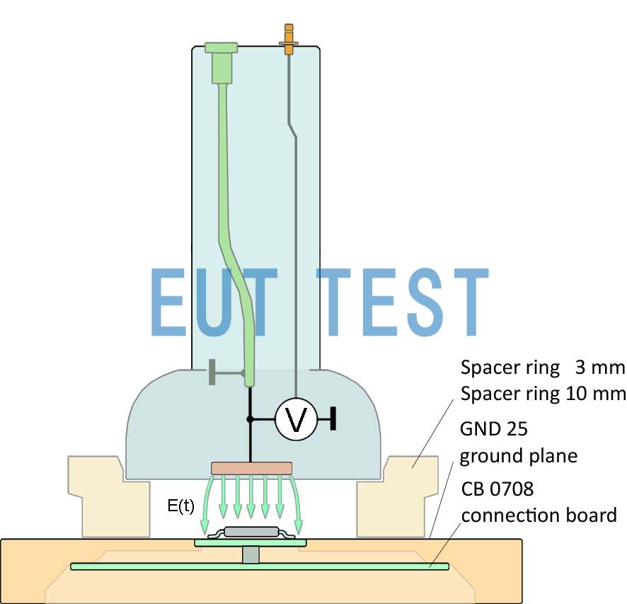 图 5使用 ESD 发生器的测量设置