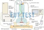 IC集成电路的EMC测试项目方法和测试设备