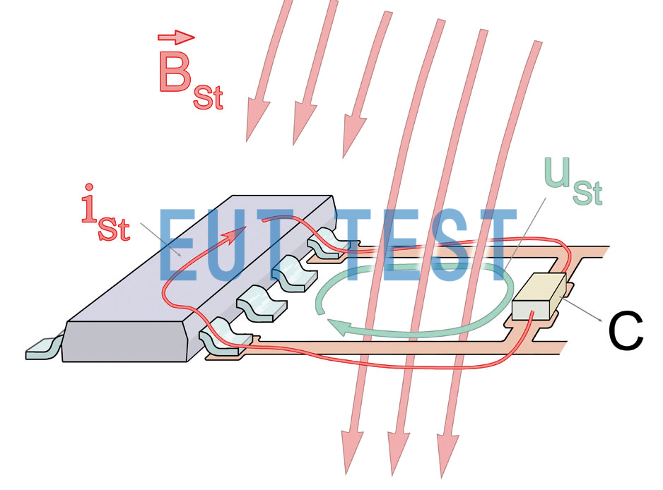 Fig. 5 Model of coupling to IC through magnetic field