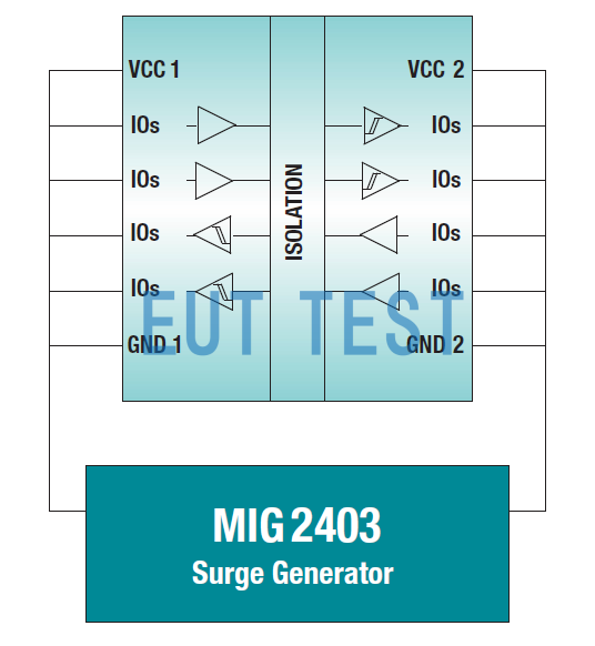 Figure 5: MIG2403 surge isolation voltage test setup.