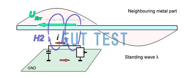 Fig. 5 Stimulation of radiant emission by mutual induction