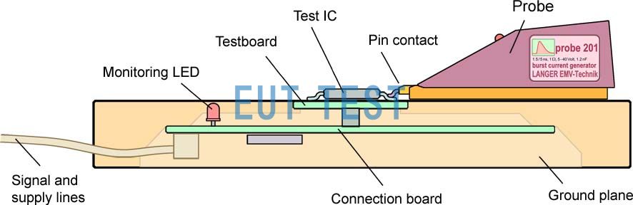 Fig. 6 Measurement setup for determining the sensitivity of the pins to conducted disturbances caused by electric fields on an electronic board