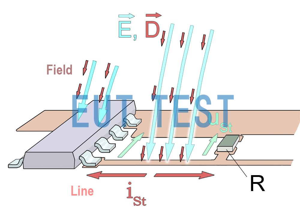 Fig. 6 Model coupled to IC through E-field