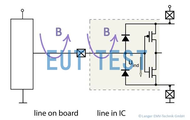 图 6 ESD 枪的磁场在电子模块或 IC 的导体回路上感应出的电压。