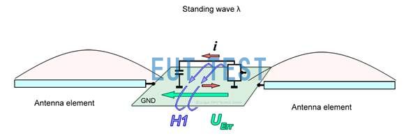 Fig. 6 Stimulation of radiant emission by mutual induction