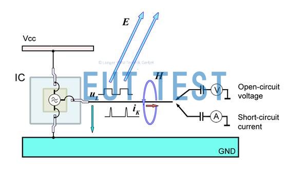 Figure 7 Pin parameter measurements close to short-circuit and open-circuit conditions