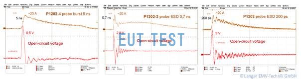 图 7干扰事件期间8 mm 2导体回路中感应的电压：突发、ESD、ESD 瞬变