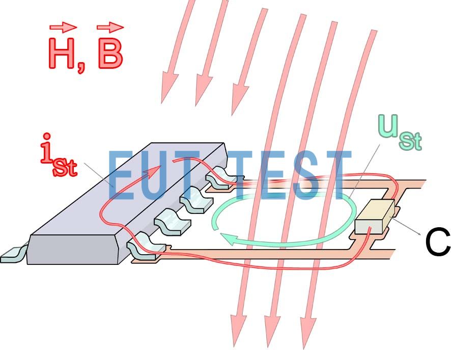 图 8 脉冲磁场引起的 IC 干扰