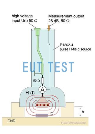 Fig. 8 Test setup for determining IC immunity to magnetic field interference