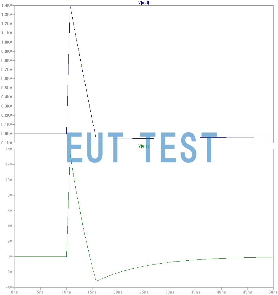 Fig. 8 Coupled interference voltage curves and peak values of primary and secondary circuits