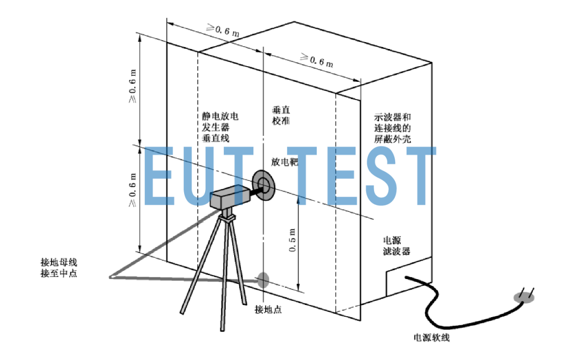 A4001 电流靶的校准测试图