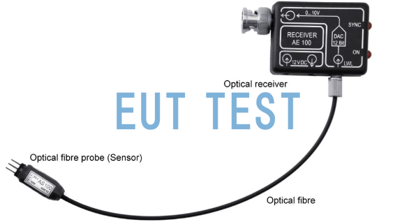 Connect the tail signal of the AS sequence sensor to the fiber optic receiver AE sequence