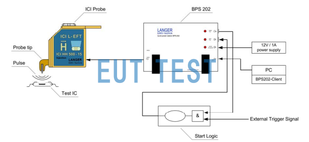 BPS 202配合ICI I900 L-EFT、ICI E450 L-EFT、ICI 03 L-EFT三种探头注入干扰的原理图