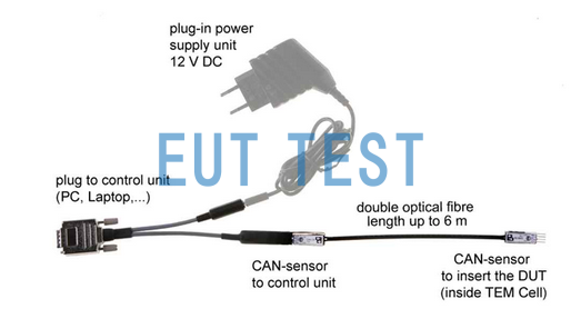 CAN 100 SET Method of linking an external CAN analyzer (requires additional options)