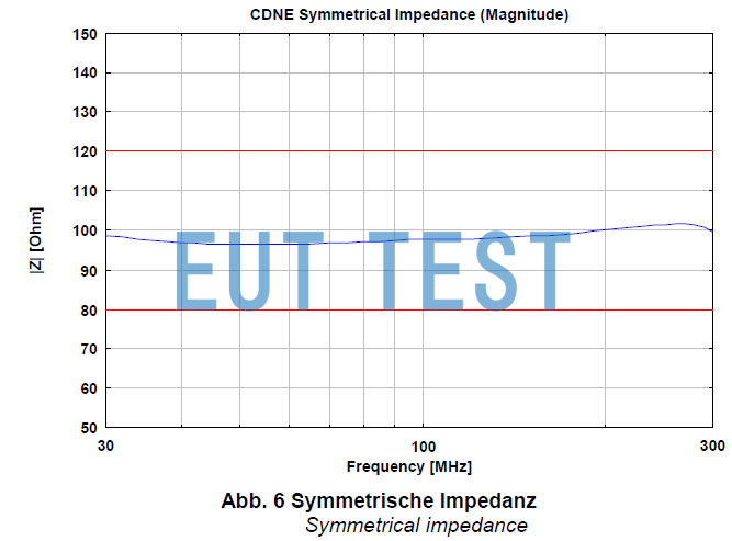 Symmetrical impedance of CDNE M2