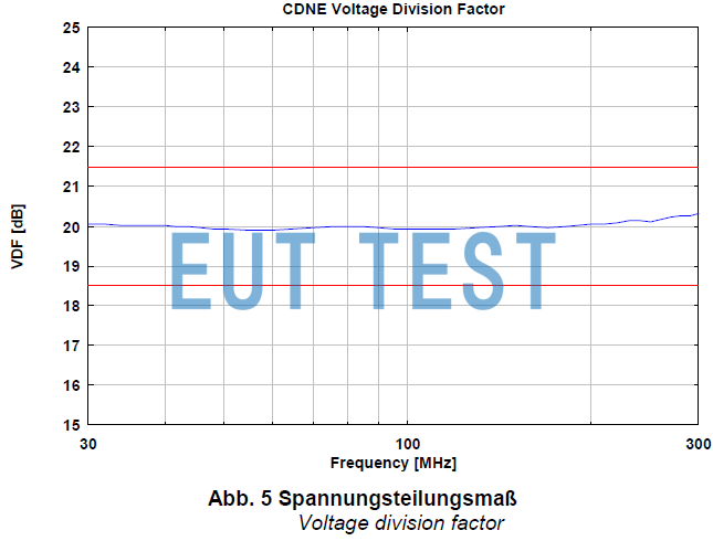 VDF voltage divider diagram for CDNE M2