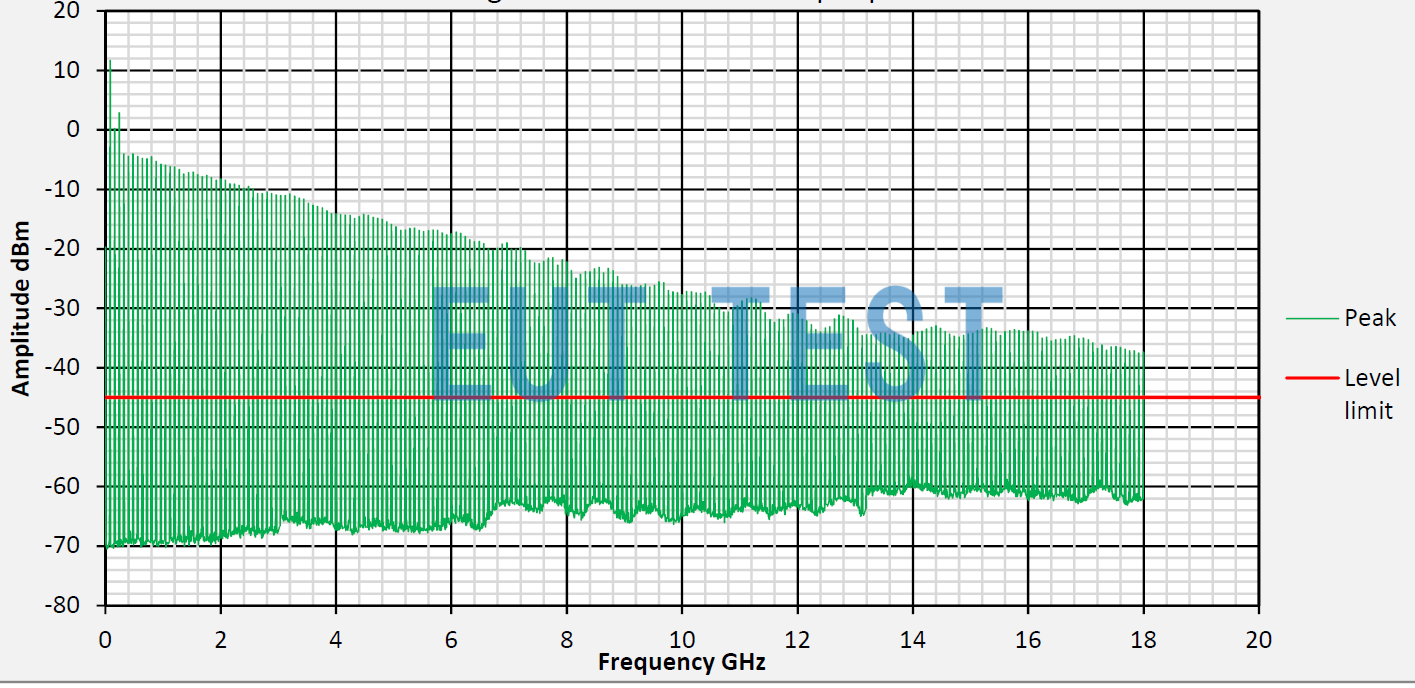 Conducted Output Spectrogram