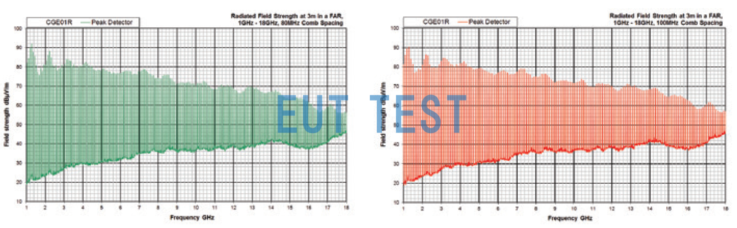 CGE01KIT02 Spectrogram of radiated output from comb noise comparison source