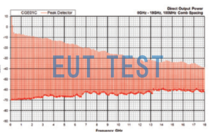 CGE01KIT03 Output Comb Signal Spectrum Profile DC-18GHz