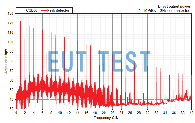 Direct conduction output comb spectrum power curve (1 GHz step)