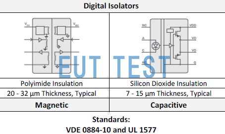 DIN V VDE V 0884-11 和 UL 1577 可测试的产品-数字隔离器