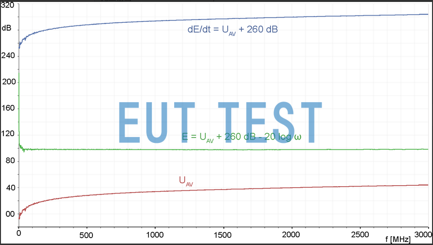 Frequency characteristics of the EPM02