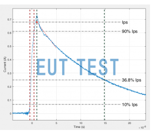 Discharge waveform of ES612A