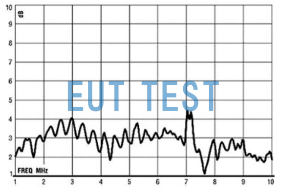 ETS 3102 Antenna Gain