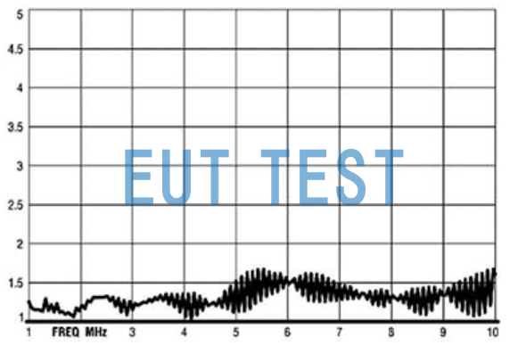 ETS 3102 Antenna VSWR