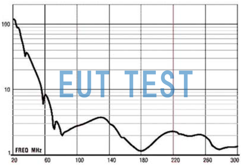 ETS 3109 VSWR for Antennas