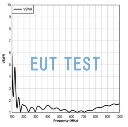 ETS 3112 VSWR for Antennas