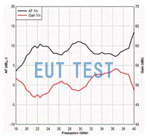 ETS 3116C Plus Preamplifier Antenna Coefficients and Gain for ETS 3116C-PA