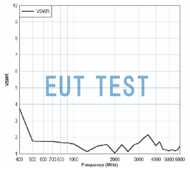 ETS 3119B Antenna VSWR